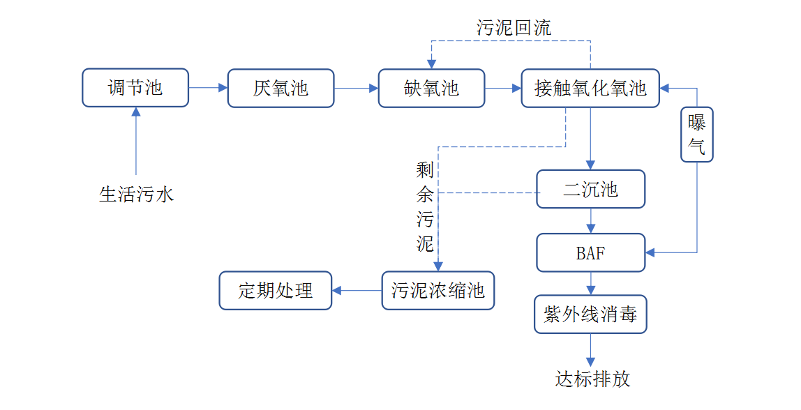 91看片免费看的详细过程 91看片免费看的详细过程