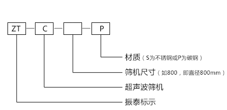 超声波成人在线看片地址型号示意图