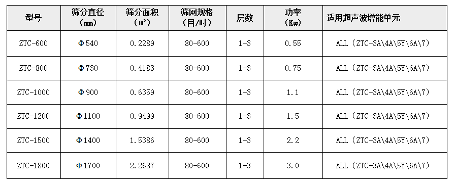 麦芽粉超声波成人在线看片地址技术参数