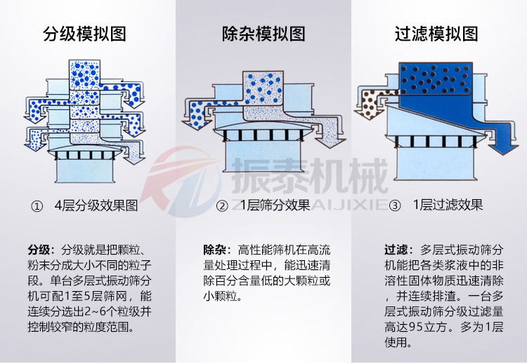 云母颗粒成人在线看片地址筛分模拟图