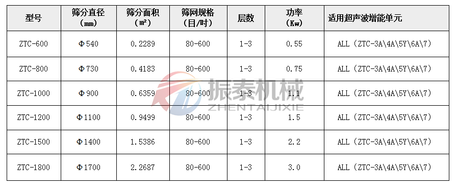 超声波成人在线看片地址技术参数