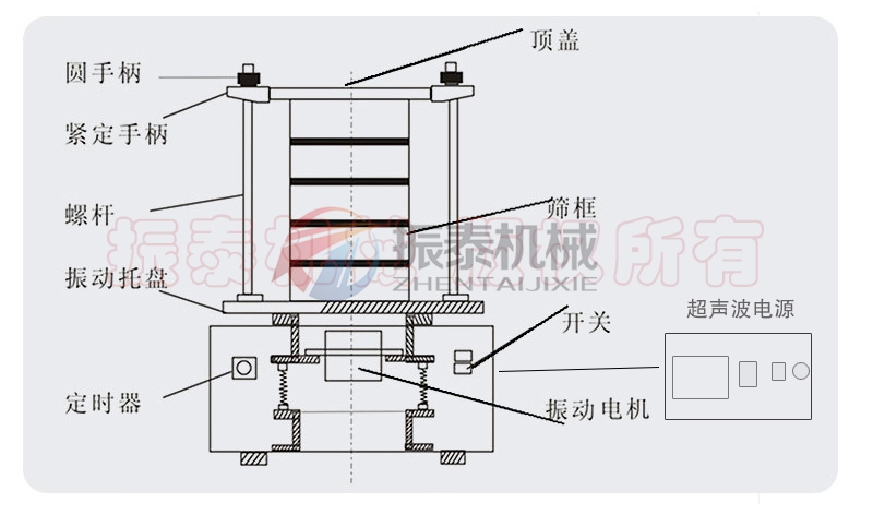 超声波试验筛结构