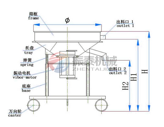 高频成人在线看片地址工作原理