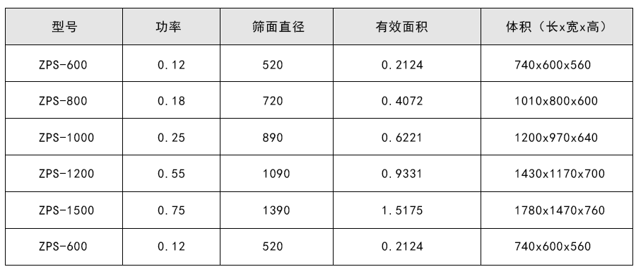 硫磺粉防爆型直排成人在线看片地址技术参数