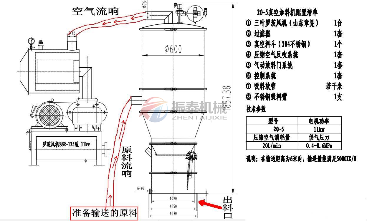 真空上料机价格