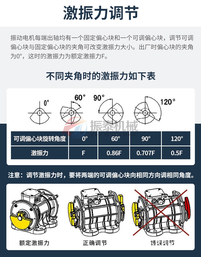 成人在线看片地址电机激振力调节