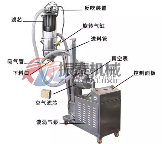 亚麻籽粉真空上料机结构