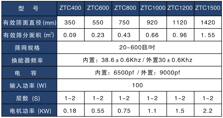 磷酸铁锂超声波成人在线看片地址技术参数表