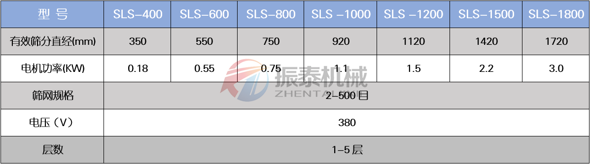 坩埚碎料PP塑料91看片免费看技术参数