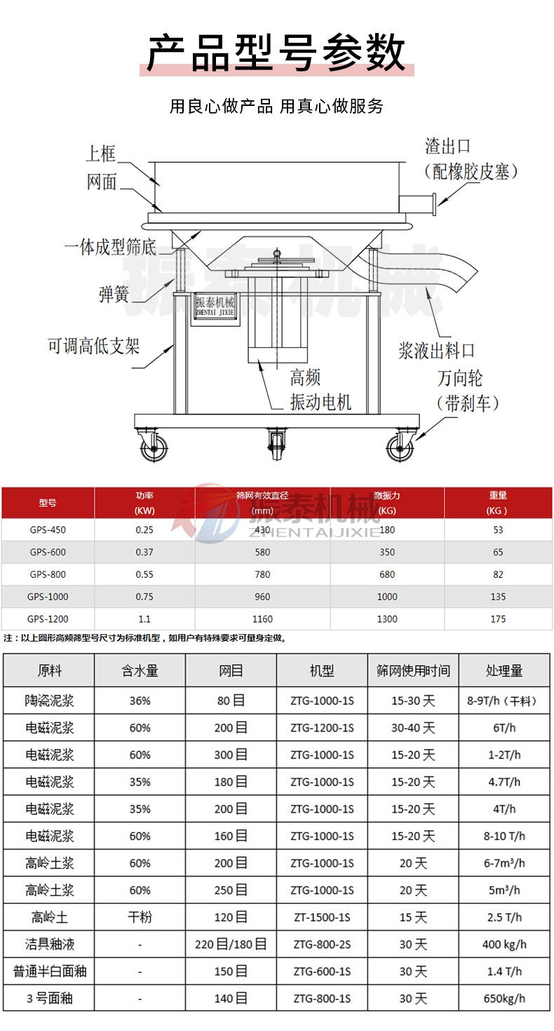 中药浸膏高频过滤成人在线看片地址结构及参数