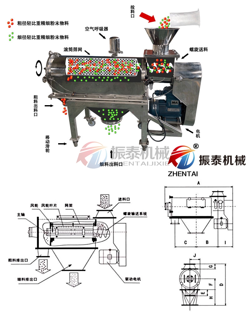 柠檬酸镁卧式气流筛原理图