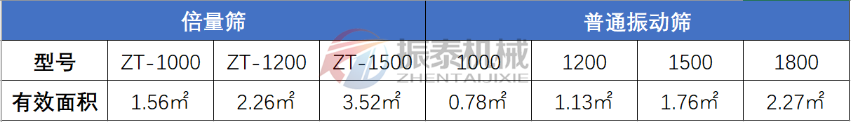 复合筛与普通成人在线看片地址对比表