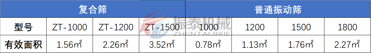 复合筛与普通成人在线看片地址对比表