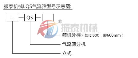 气流筛型号示意图