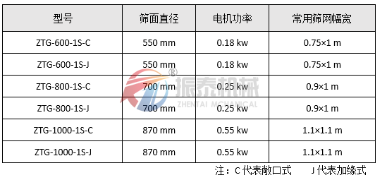 高频91看片免费看技术参数