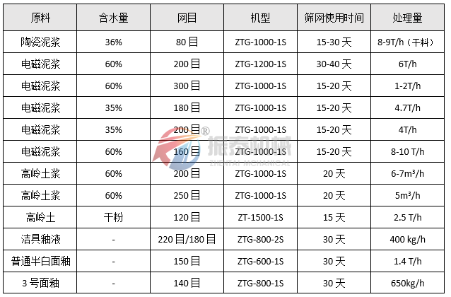 高频91看片免费看物料统计