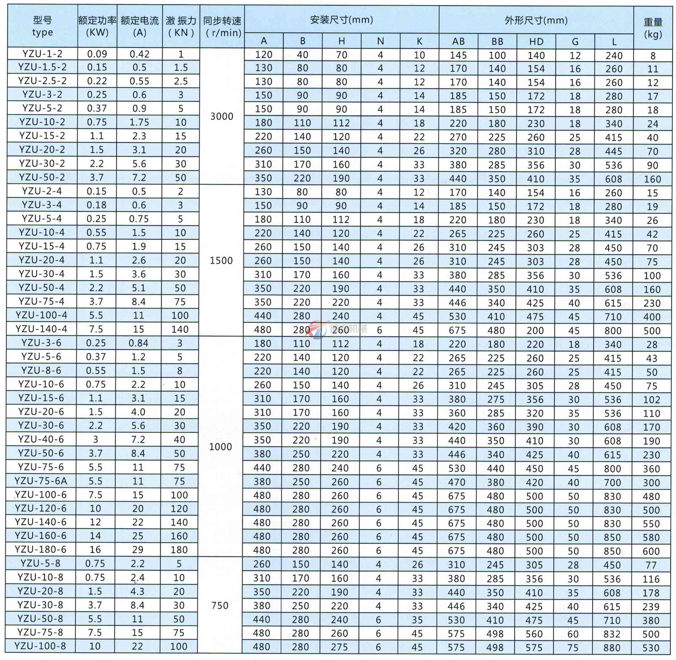 YZU振动电机技术参数