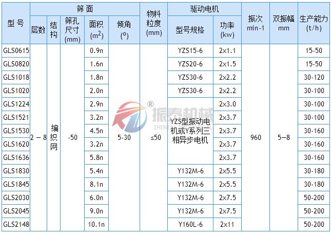 振动概率筛