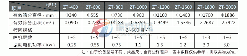 磨料成人在线看片地址技术参数