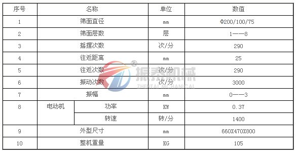 磁悬浮检验筛技术参数