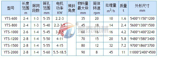 石灰石成人在线看片地址技术参数