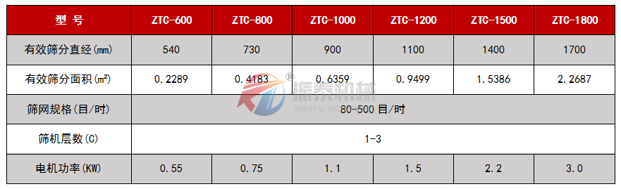 超声波成人在线看片地址技术参数