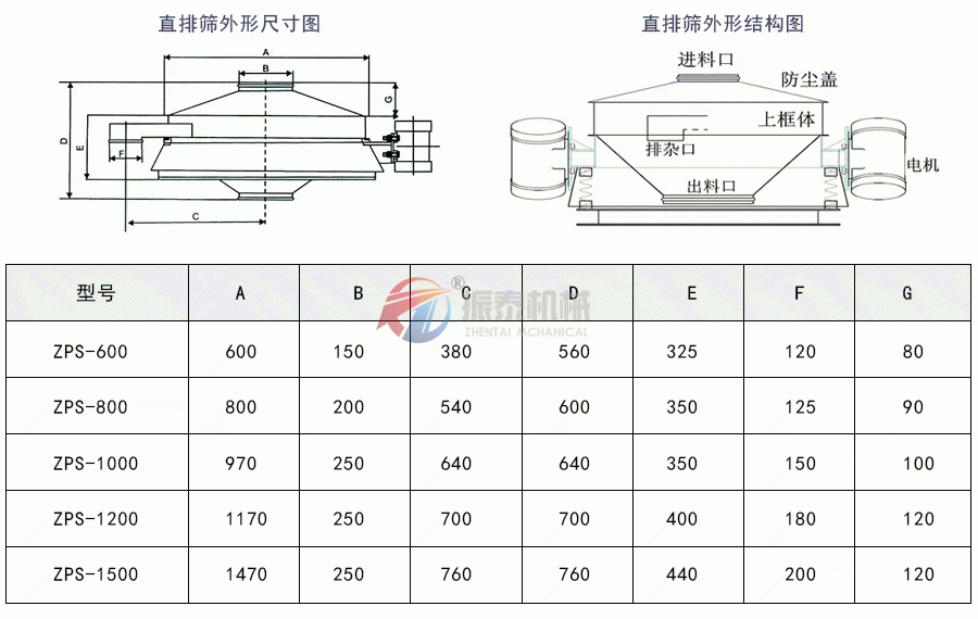 直排筛外形结构及尺寸