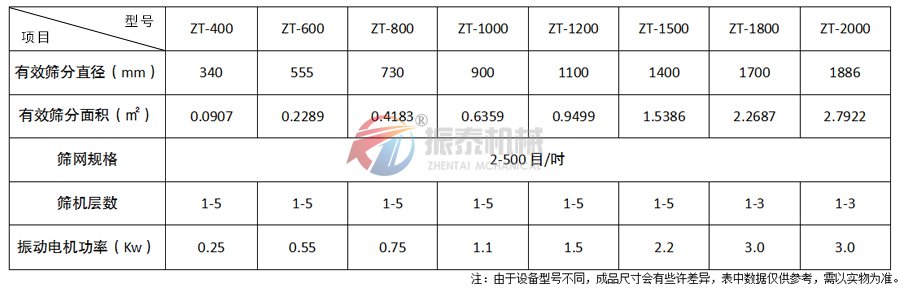 五香粉成人在线看片地址技术参数