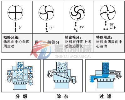 豆浆成人在线看片地址物料运行轨迹