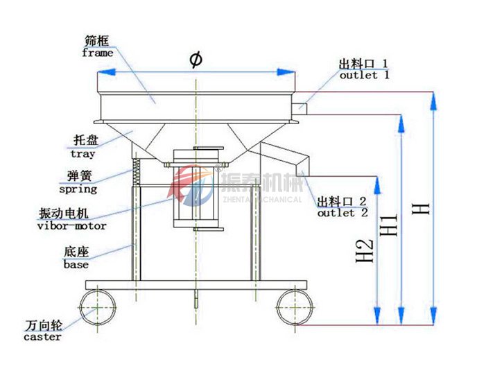 油漆过滤91看片免费看结构原理