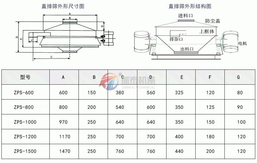 直排式91看片免费看结构及参数