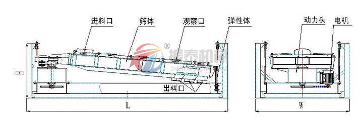 方形摇摆筛外形结构图