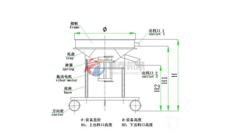 高频成人在线看片地址原理